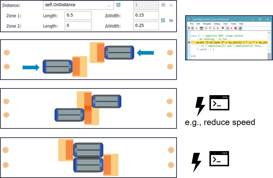 Plant Simulation 2201 AGV