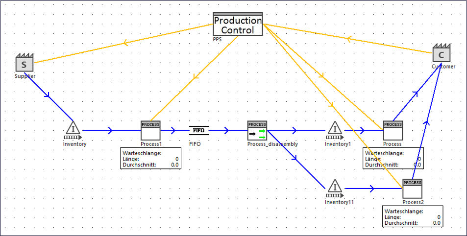 Plant Simulation 2201 VSM