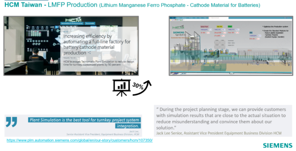 HCM Taiwan - LMFP Production (Lithium Manganese Ferro Phosphate - Cathode Material for Batteries)