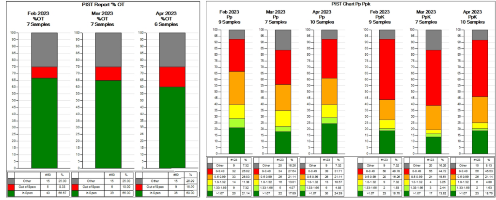 Image of PIST charts in model-based-quality software from Siemens.