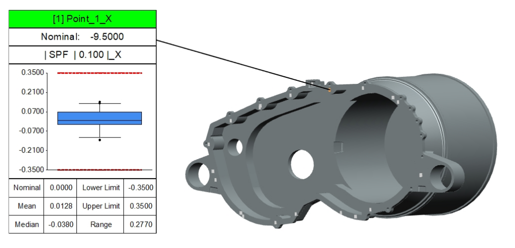 Image of box and whisker chart in model-based-quality software from Siemens.