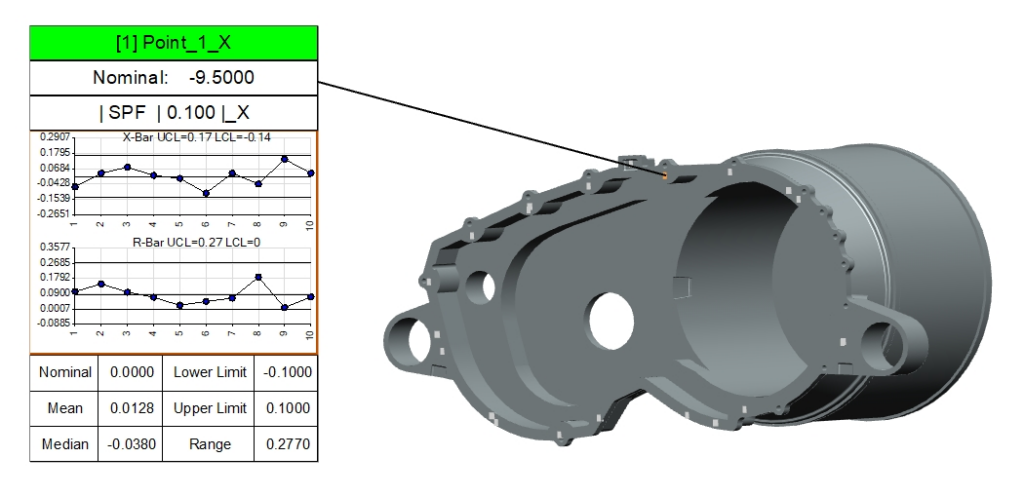 Image of X-bar and R-bar charts in model-based-quality software from Siemens.