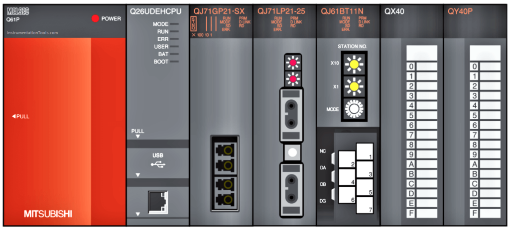 Display of a Mitsubishi MELSEC PLC.