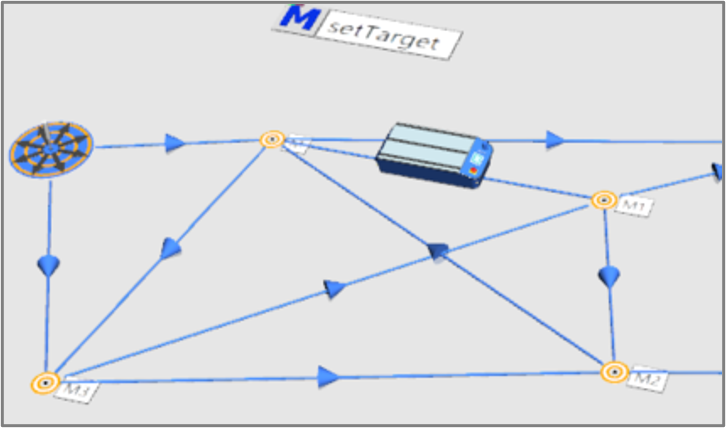 Plant Simulation 2302 AGV connector network.