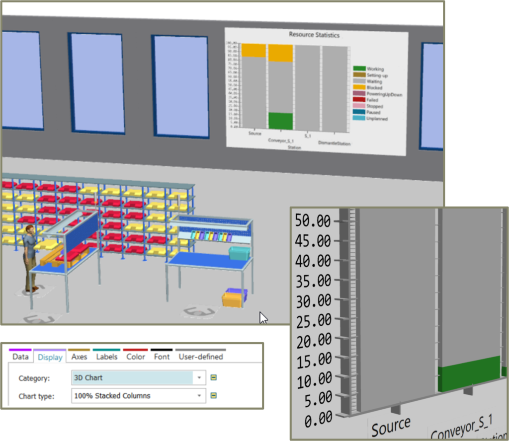 Plant Simulation 2302 3D charts.