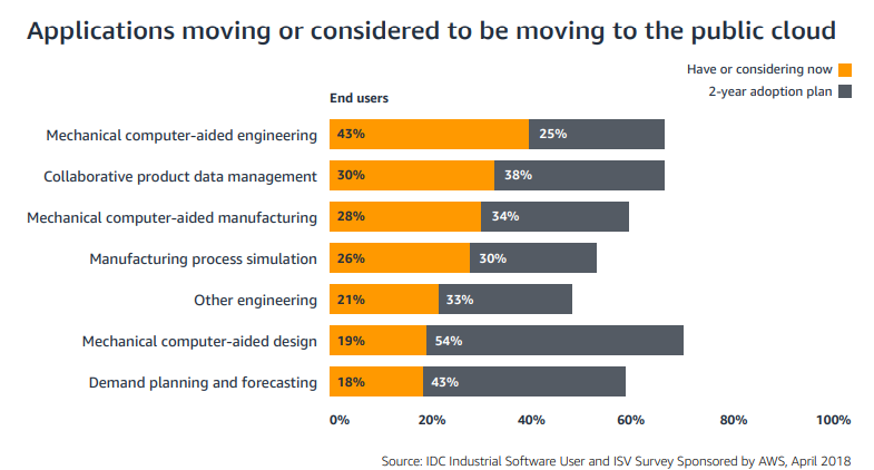 aws_marketplace_cloud_manufacturing