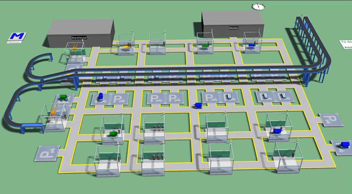 Image of the integration of the Receding Horizon Planner (RHP) application with Tecnomatix Plant Simulation software.