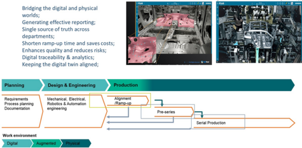 Merging digital twin alignment solutions with AR technology partner ...