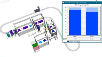 User-friendly modeling and simulation of manual production lines