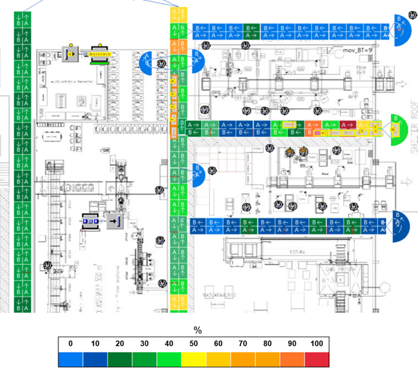 Logistics optimization using heat maps in Plant Simulation