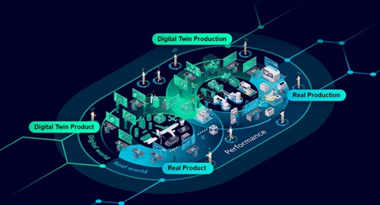 Graphic showing the concept of digital threads in manufacturing.