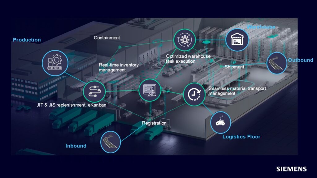Modular Solutions Logistics Why manufacturing's $100 Billion blind spot is costing you more than ...