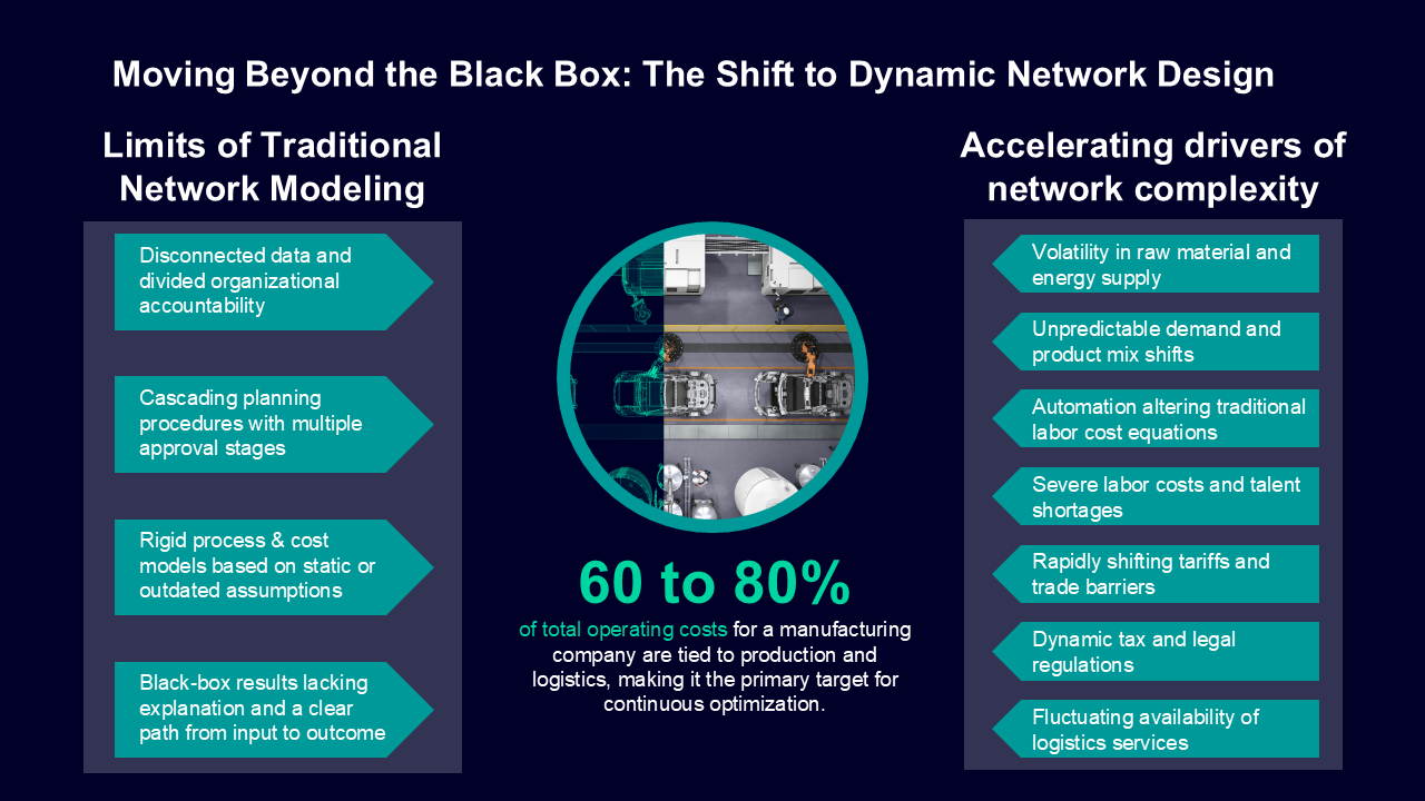 Manufacturing Network Design: Static Model vs. Dynamic Reality