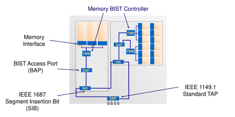 Diverse Ways To use Algorithms With Programmable Controllers in Tessent ...