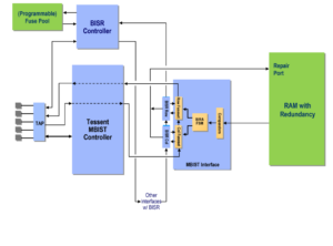 Reduce Your Tessent MemoryBIST Simulation Debug Time