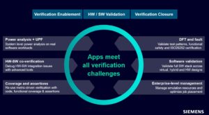 The Veloce Ecosystem: Applications Targeted to Solving End User Challenges