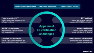 The Veloce Ecosystem: Applications Targeted to Solving End User Challenges