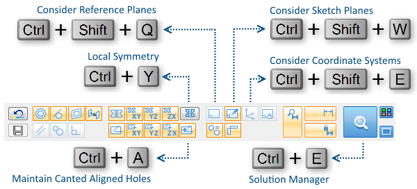 shift key address