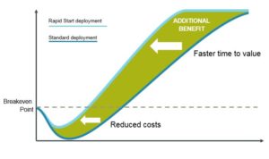 Solid Edge Data Management Takes a Rapid Start