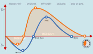 Beyond CAD, Solid Edge a complete portfolio.