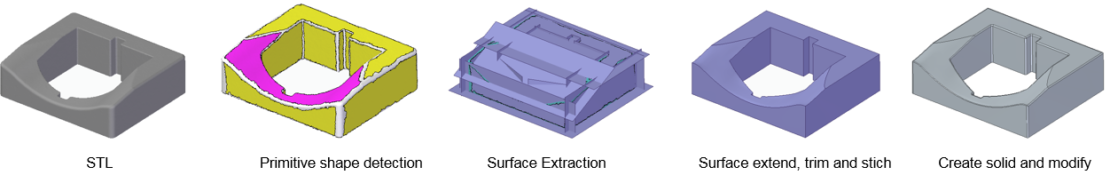 Announcing Solid Edge Reverse Engineering Beta | Solid Edge