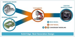 eBook: Challenges and solutions when working with mesh models