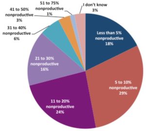 Data management for manufacturers – more than a document library