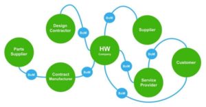 See the latest in cloud-based BOM management at SEU16