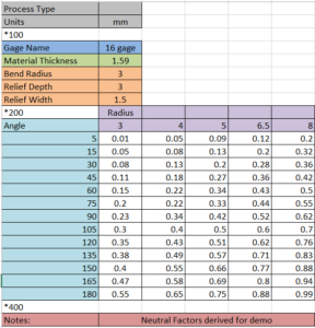 Solid Edge Tips and Tricks #5