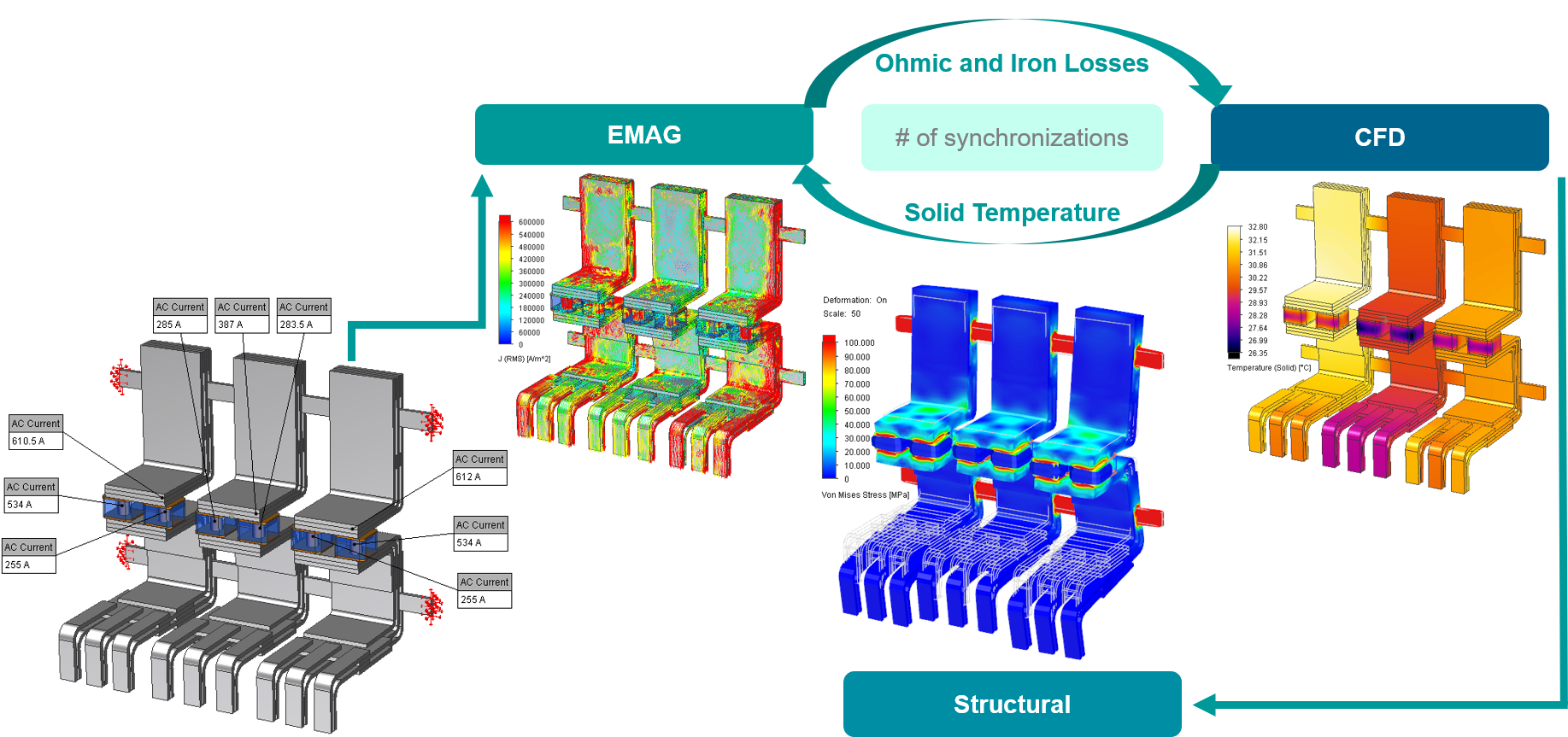 Solid Edge Introduces New Add-ons For Simcenter FLOEFD Integration ...