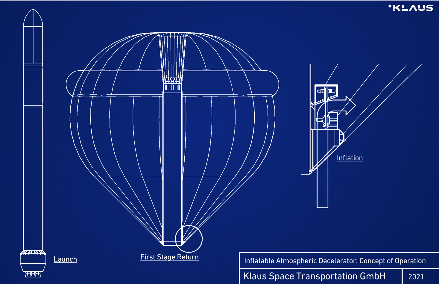 Klaus Space Transportation product technical specifications