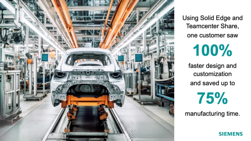 Graphic with a photo of a car being assembled with a statistic that says "One customer experienced 100% faster design and customization and saved up to 75% manufacturing time when they used Solid Edge and Teamcenter Share."