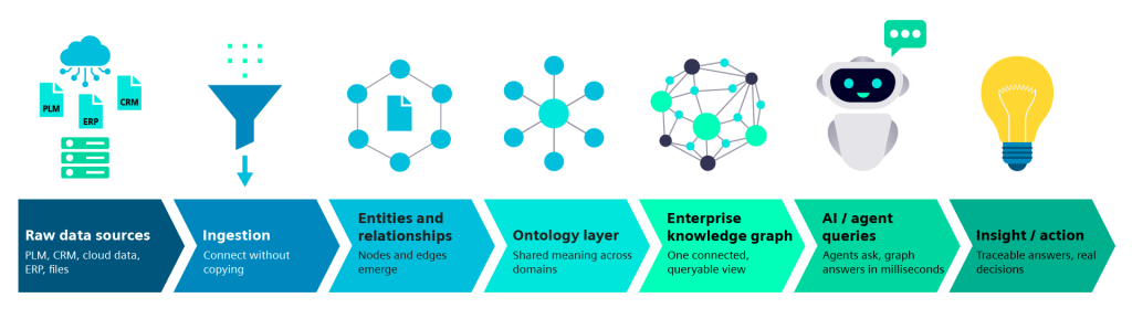 knowledge graph context layer infographic
