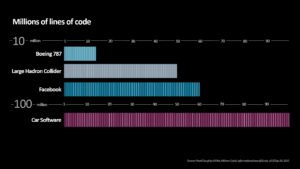 WEBINAR: The Future Car Impact on Engineering Software