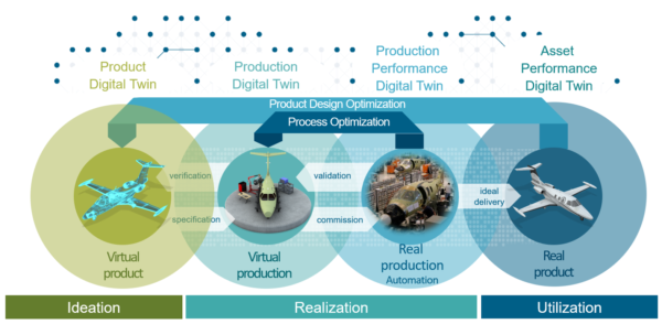 Aerospace Composite Webinar: Industry 4.0 for Composite Aerostructure Development